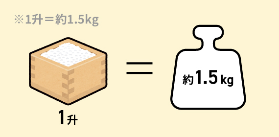 １升=約1.5kg